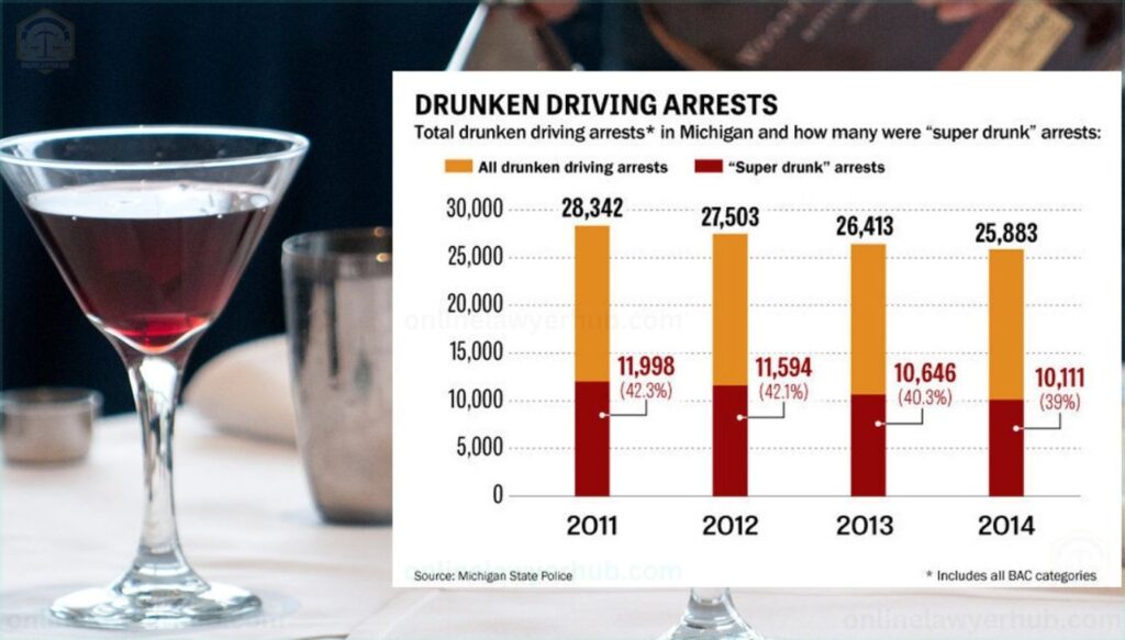Michigan Drugged Driving Laws